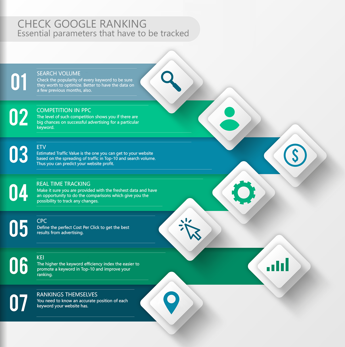 check website keyword ranking