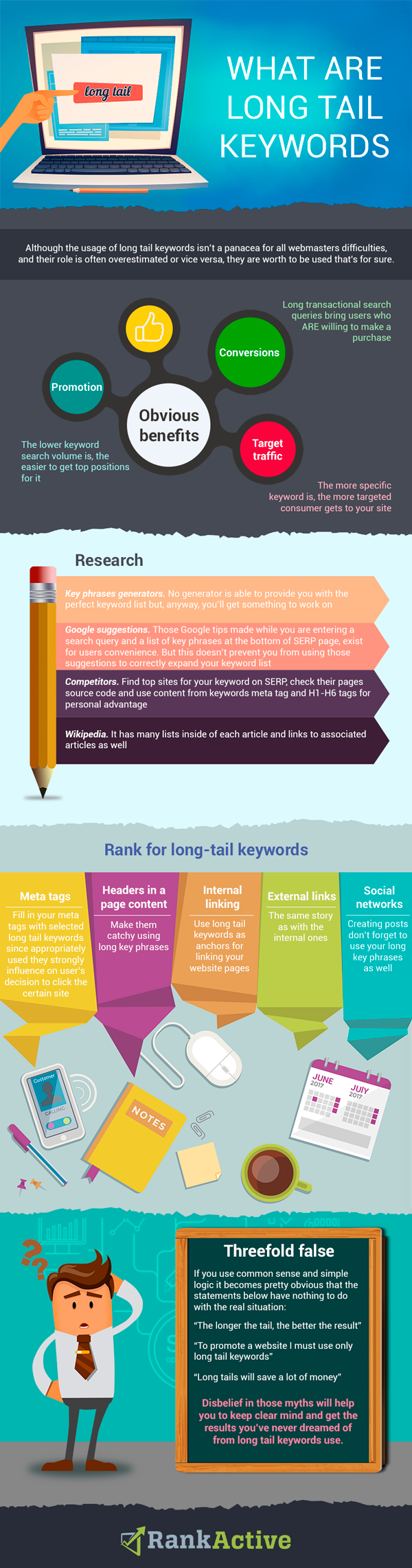 What are long tail keywords