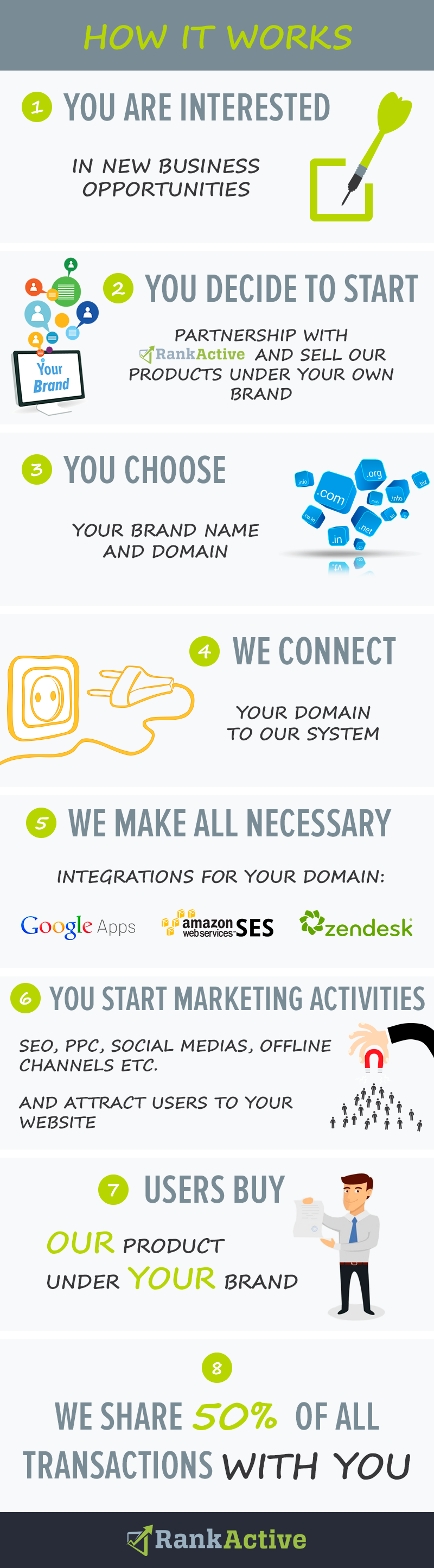 partnership infographic