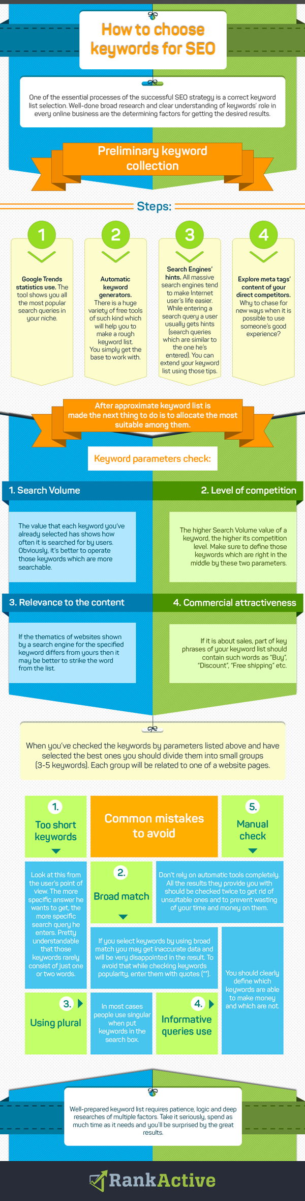 How to choose keywords for SEO