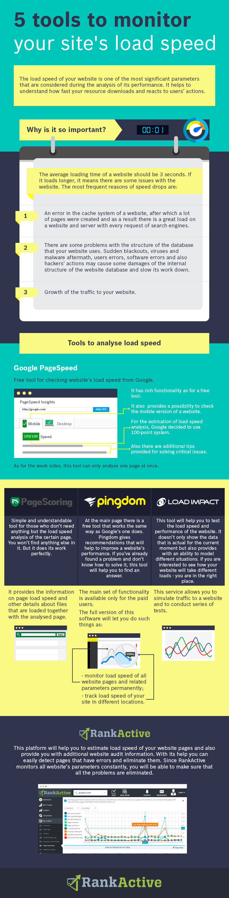5-tools-to-monitor-your-sites-load-speed