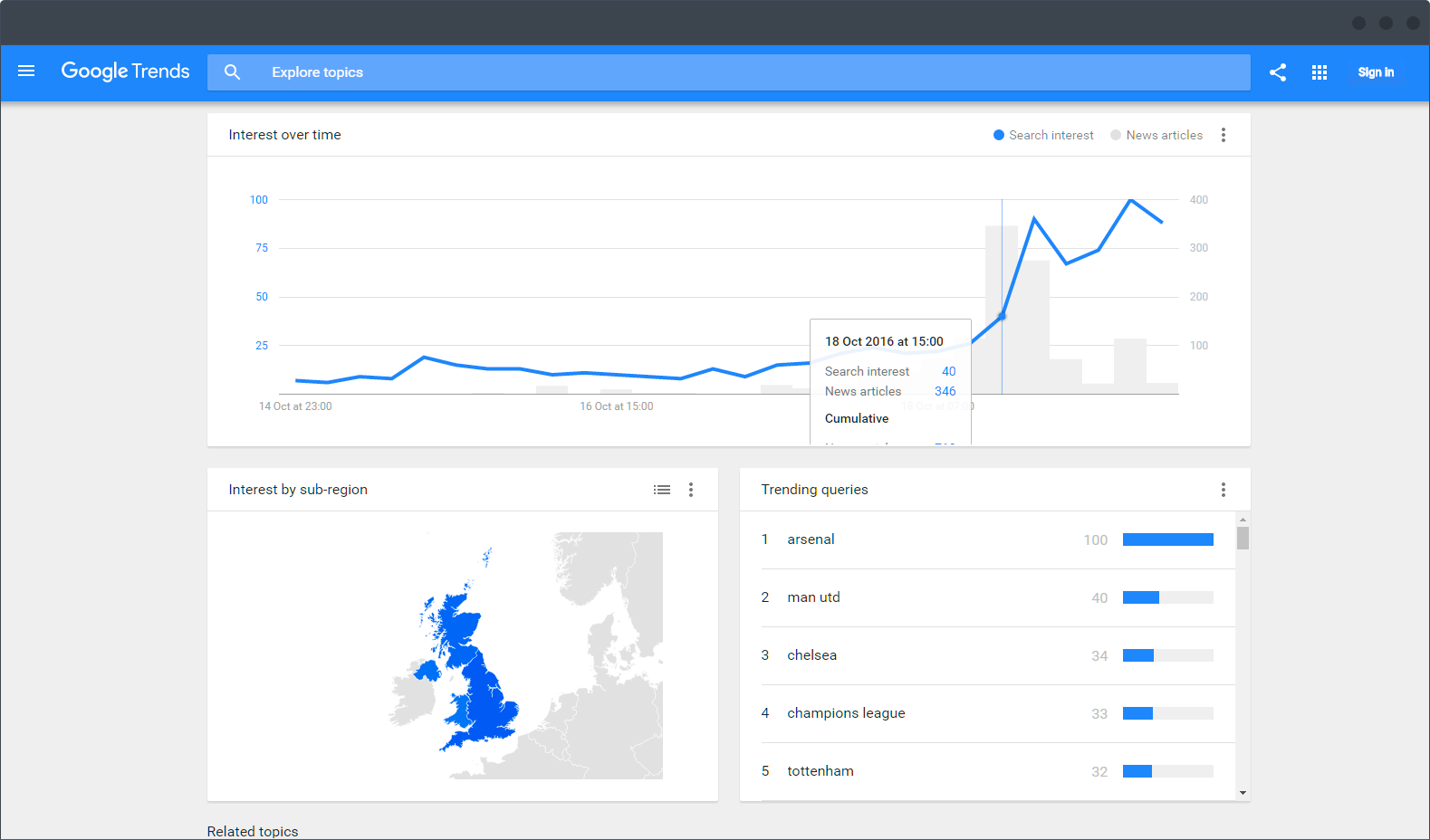 google_trends