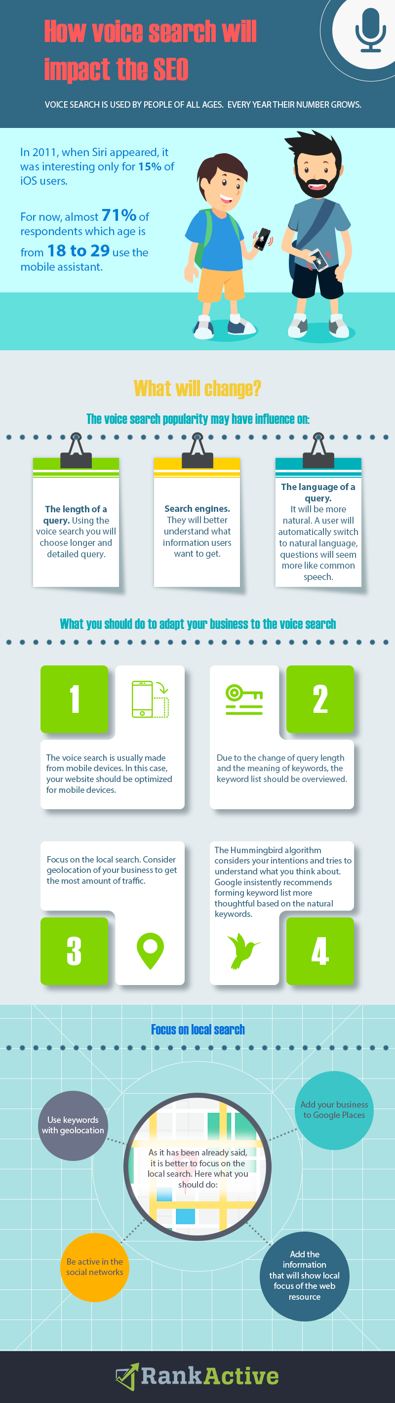 how-voice-search-will-impact-the-seo