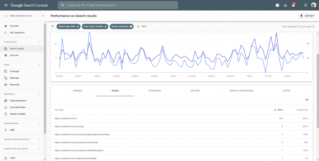 Ranking pages in Search Console