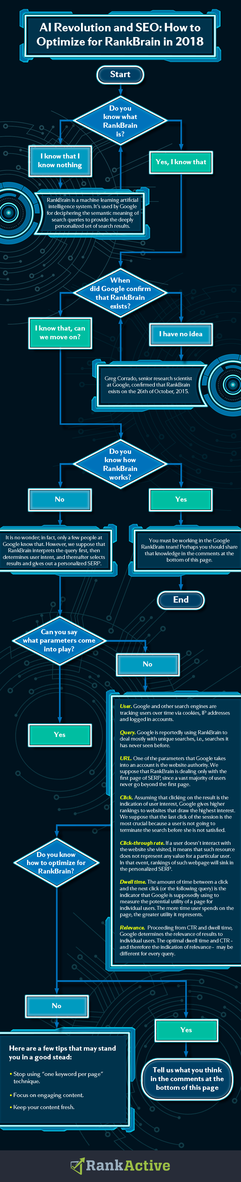 Infographic