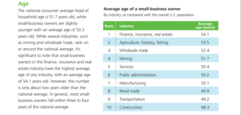average-business-owners-age