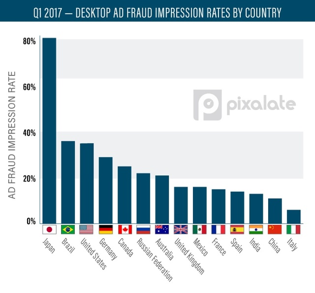 desktop-Ad-Fraud-Impression-Rates-by-country-03