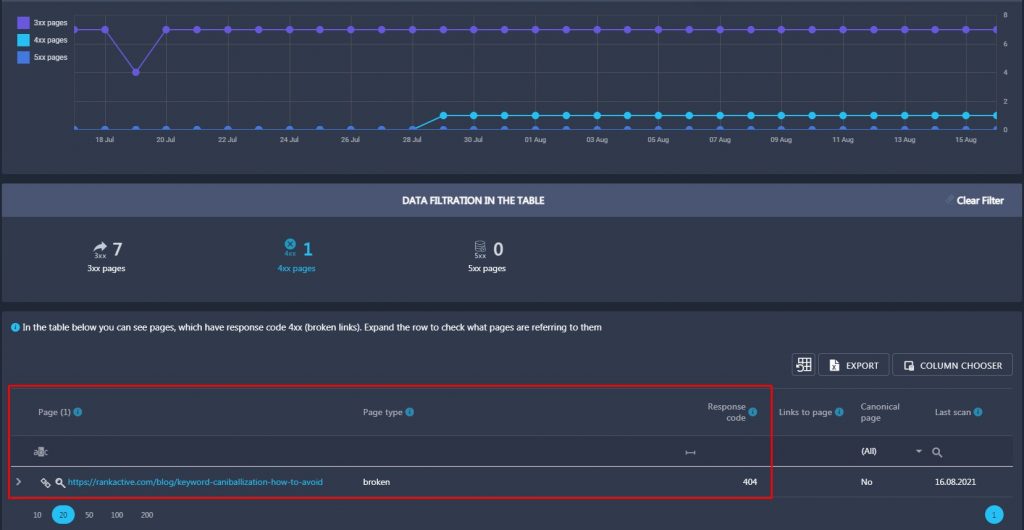 4xx pages in Site Auditor