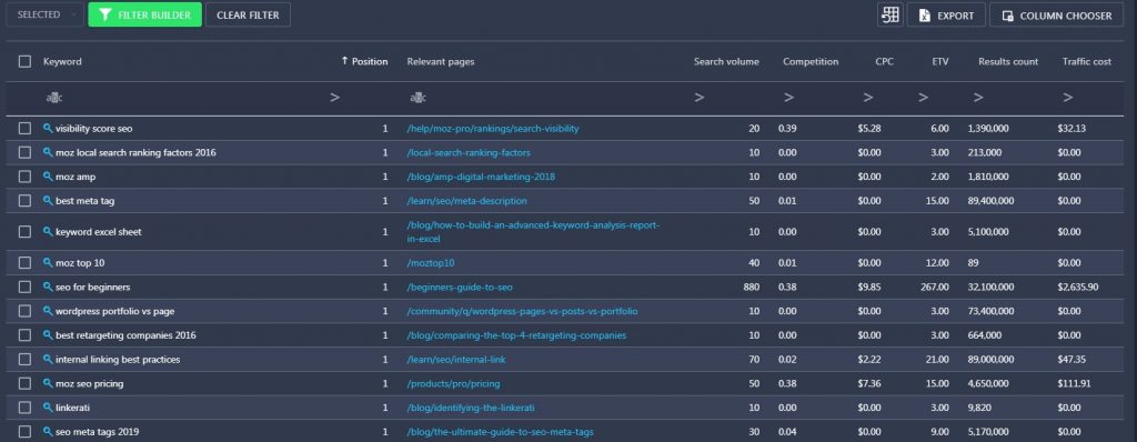 finding ranking keywords for a domain