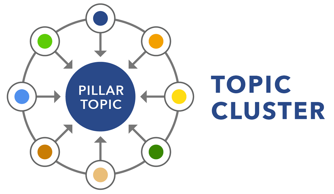 Here topic. Кластер environment. Кластеры сео. Topic. Cluster Flat.