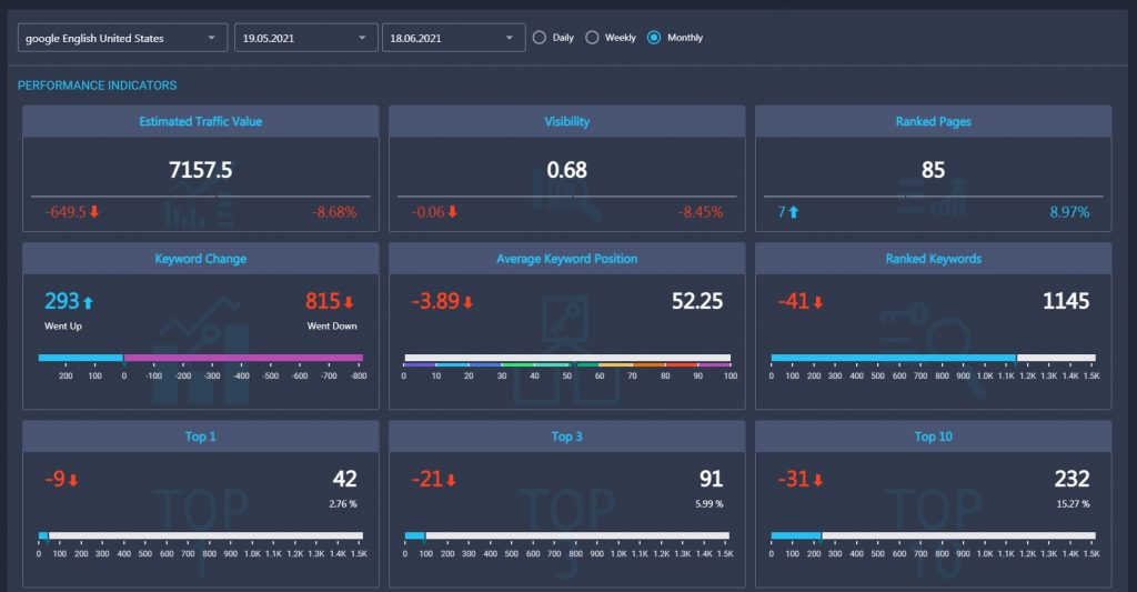 Ranking overview in RankActive