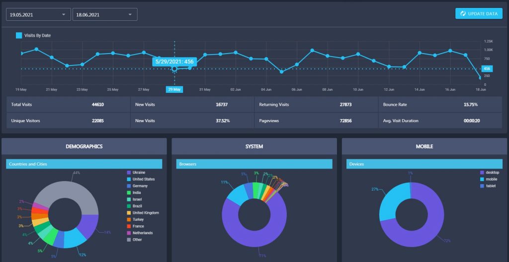 analytics tools