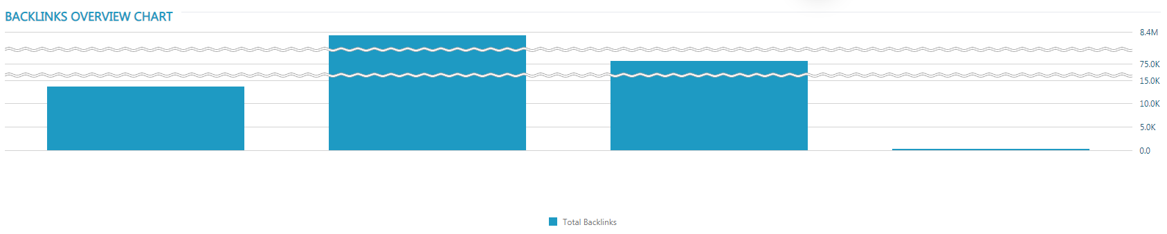 total backlinks graph rankactivep