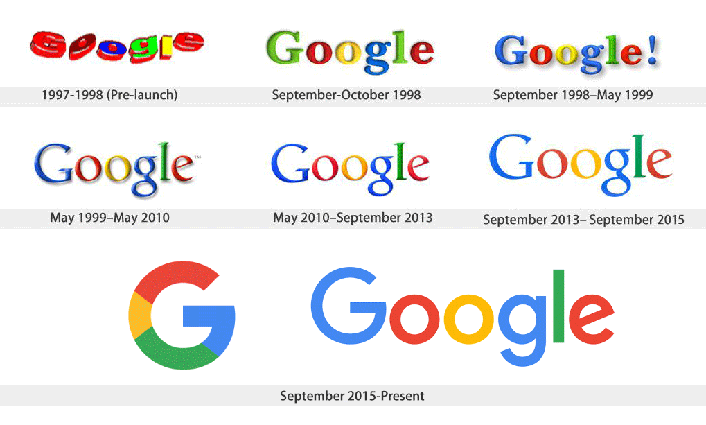 History of Google Logo Design Evolution