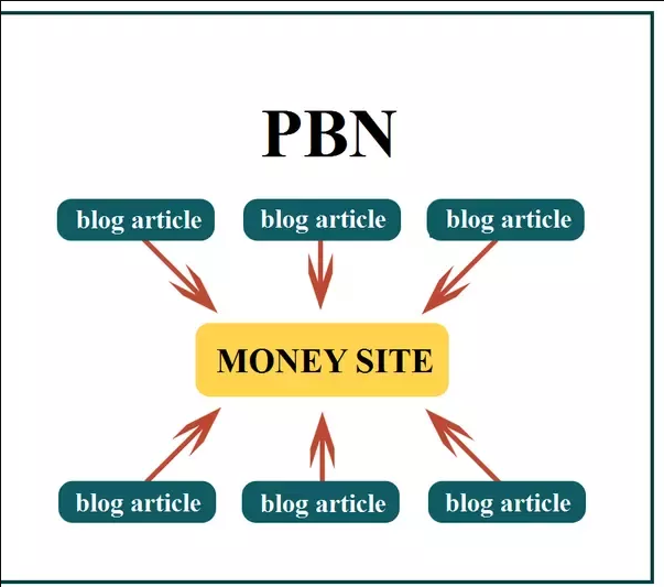 PBN structure