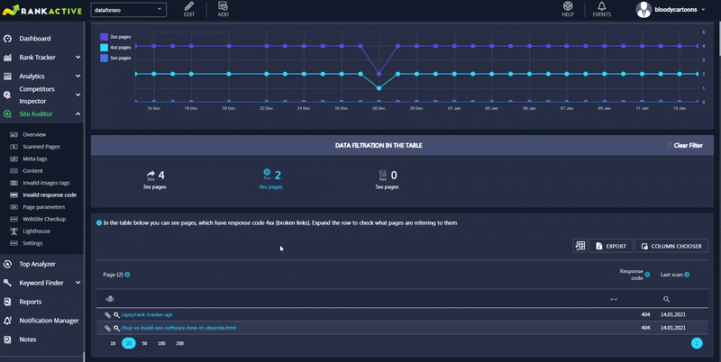 Invalid Response Code Rankactive All In One Seo Platform