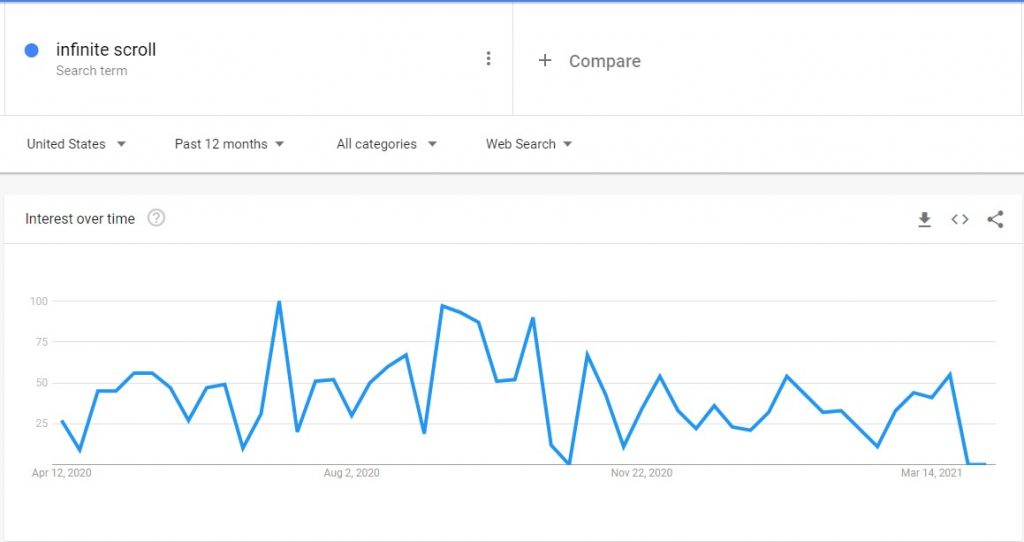 infinite scroll is more popular than me