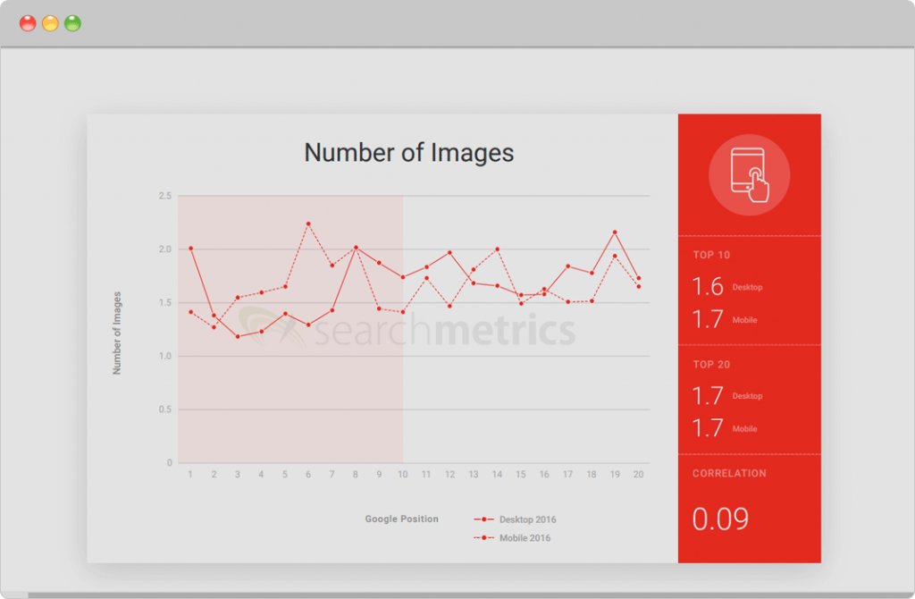 number of images on well-ranking websites