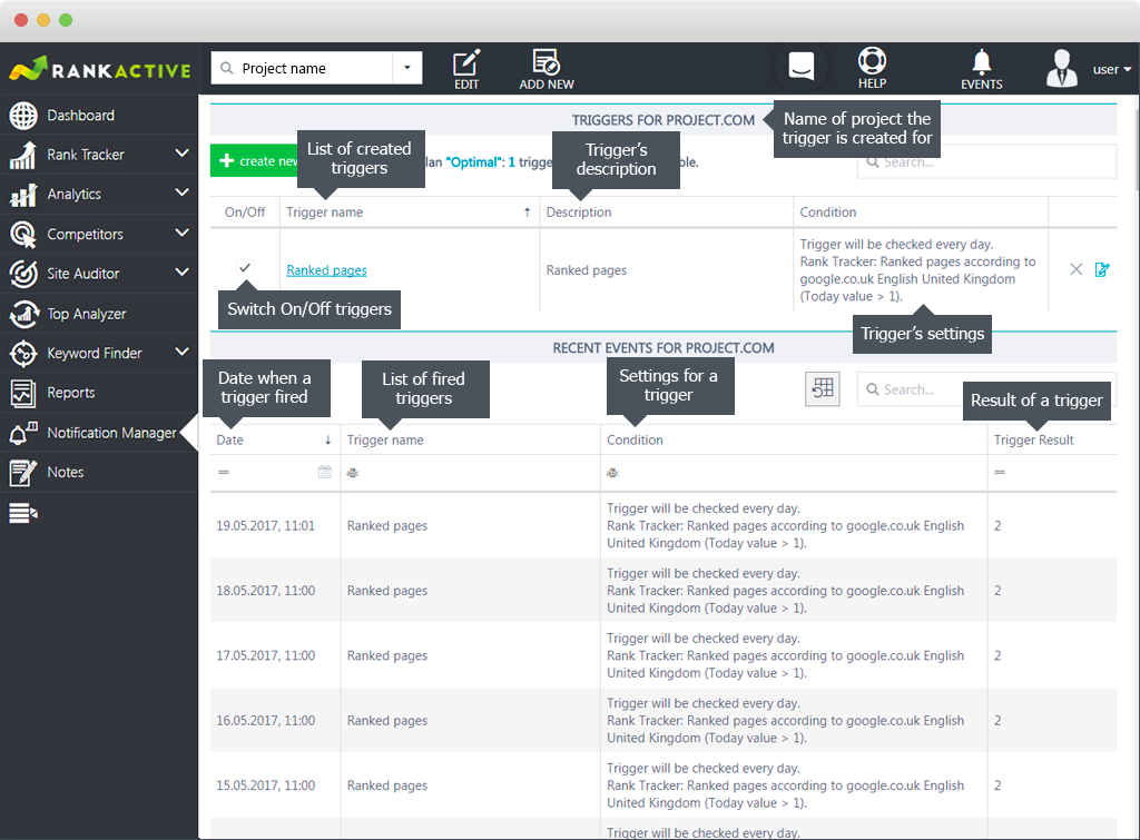 Notification Manager RankActive All in One SEO Platform