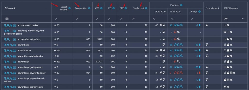 keyword metrics