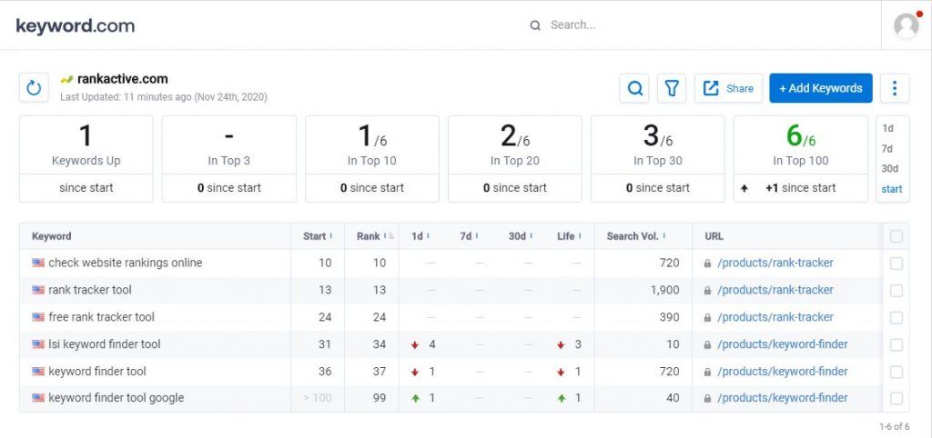 keyword.com rank tracker