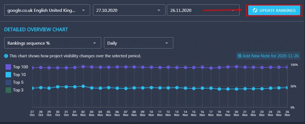 Detailed Overview