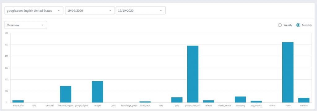 SERP Supervisor graph