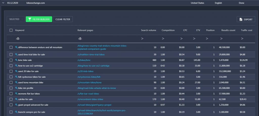 ranking keyword list for a competitor's website