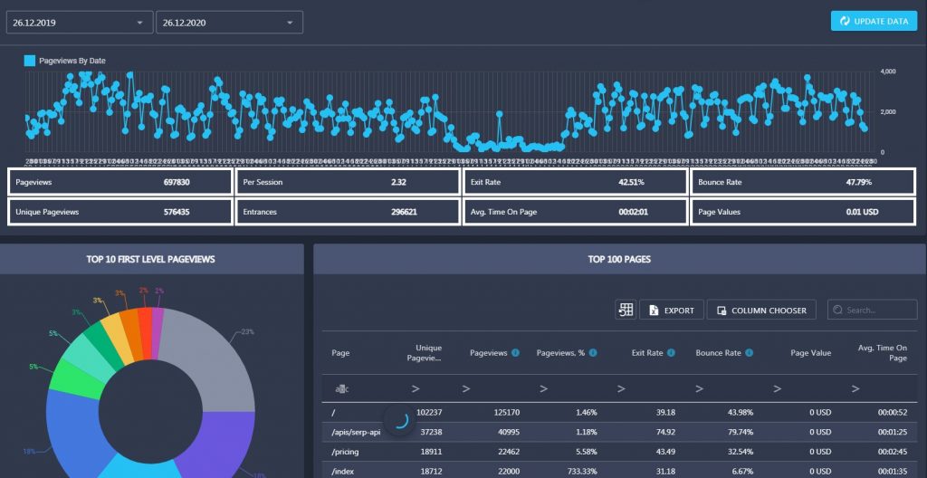 content metrics in Rank Active