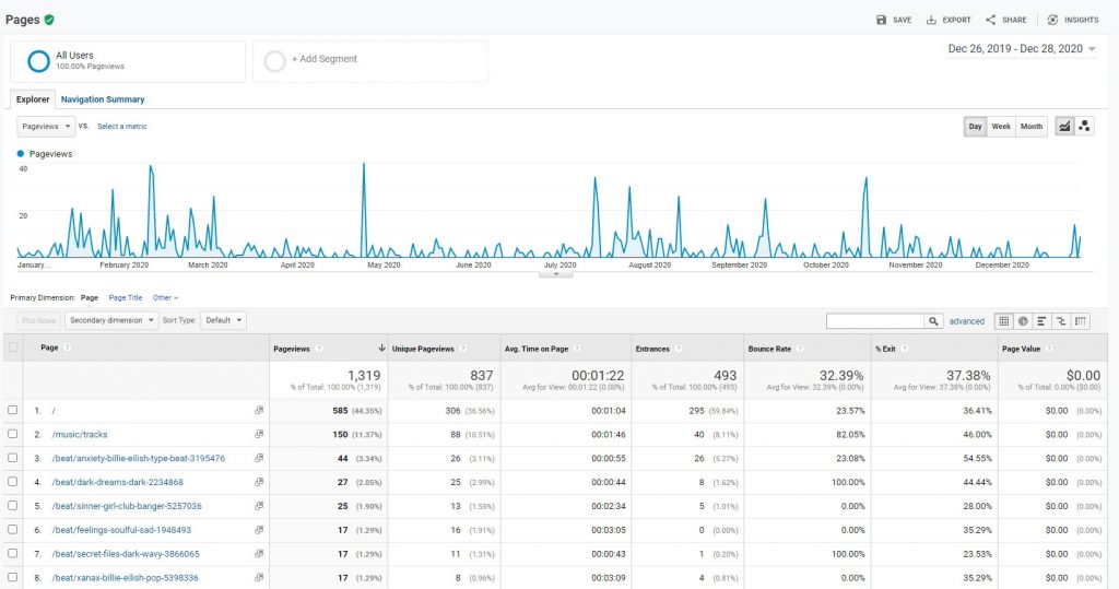 content metrics