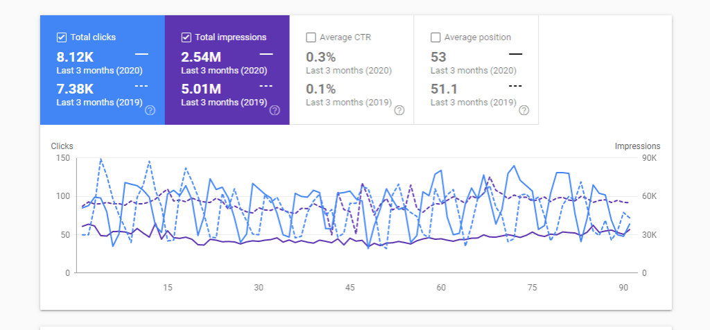 comparing data