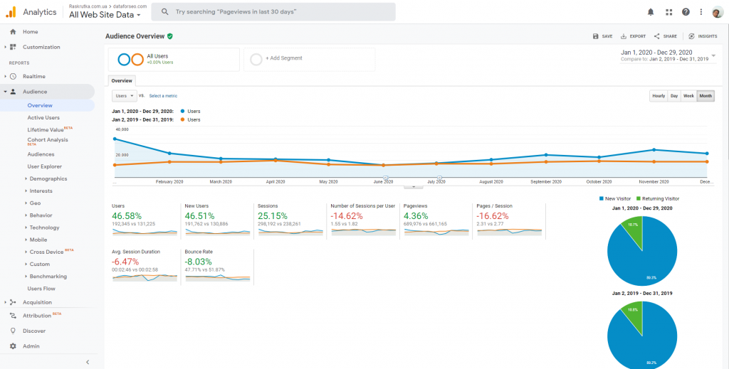 compare audience metrics