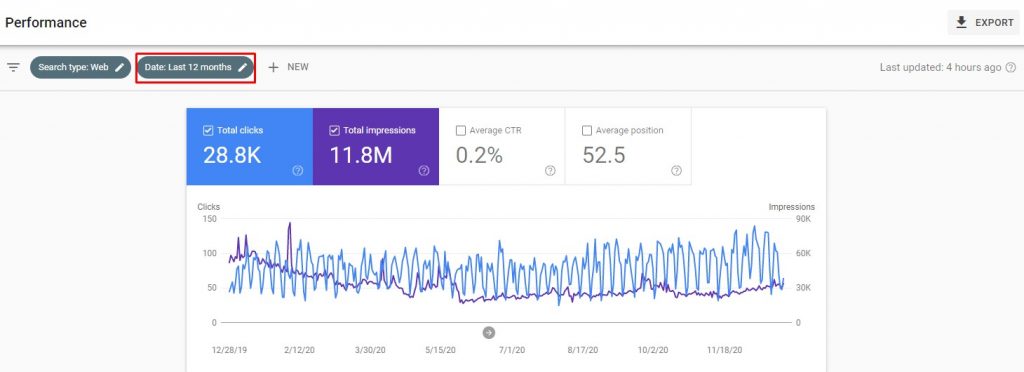 Search Console Performance tab