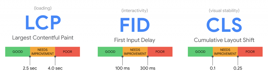 Core web vitals metrics