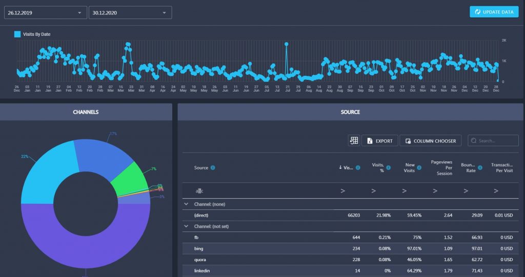 traffic analysis in Rank Active