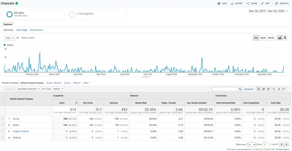 traffic analysis in Google Analytics