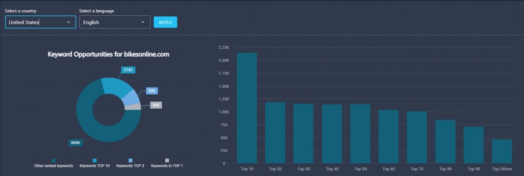 reverse rank tracker tool