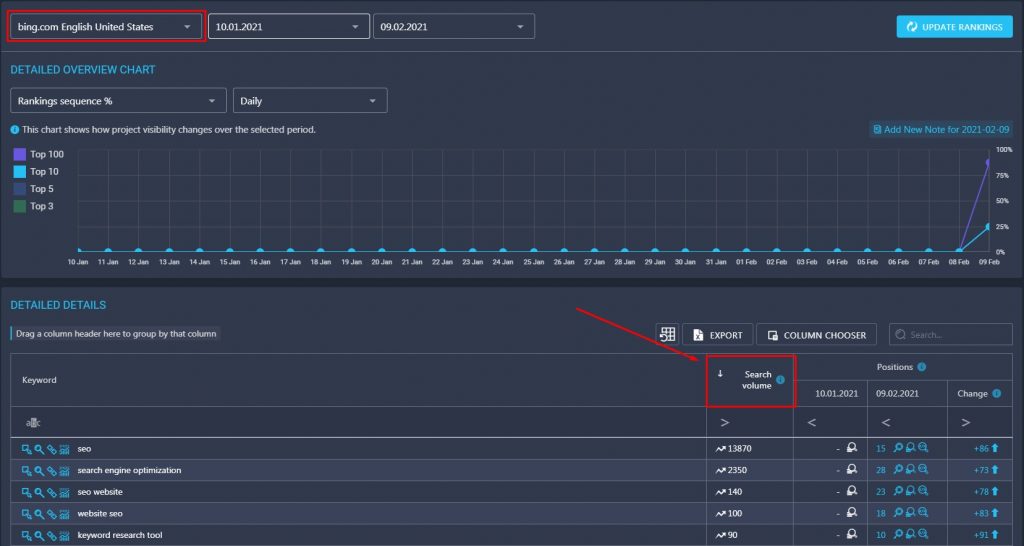 bing search volume data in RankActive