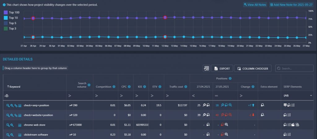 detailed ranking data