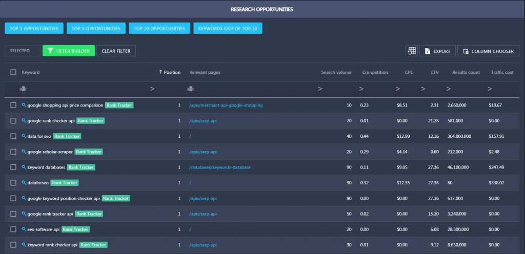 RankActive Opportunities