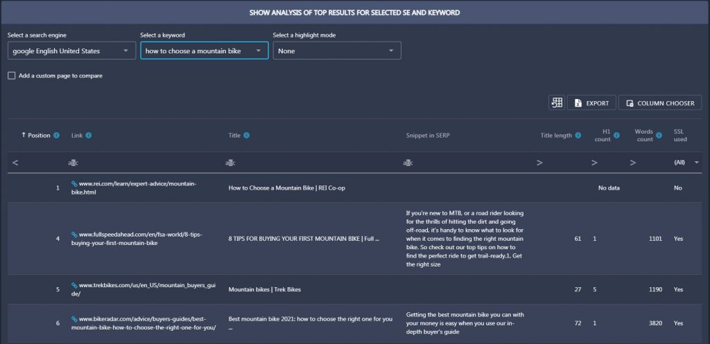 Identifying competitors in Top Analyzer