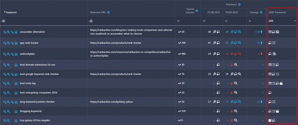 SERP elements in Rank Tracker