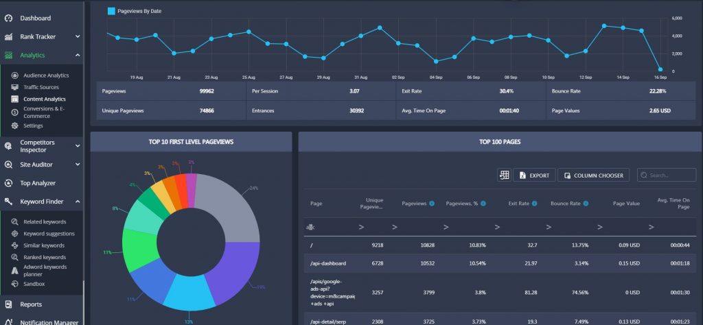 content engagement metrics