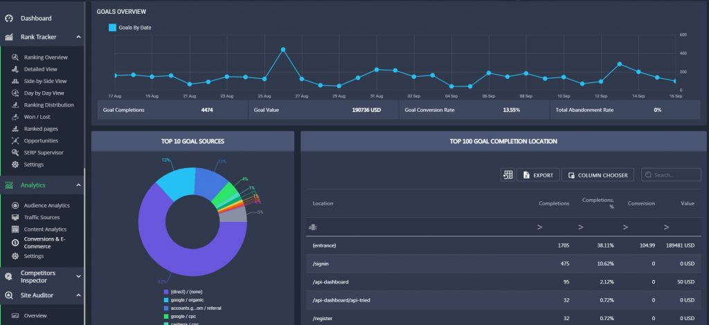 analytics data on RankActive platform