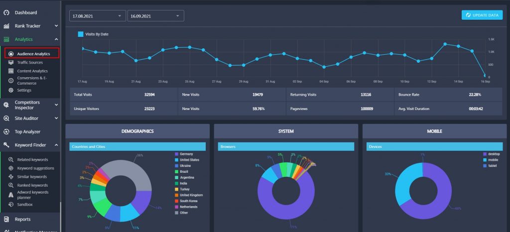 audience analytics