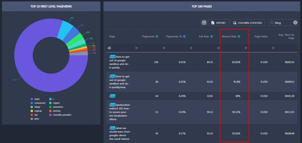 bounce rate in Analytics