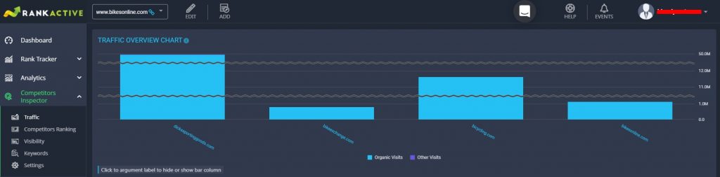 traffic insights in competitors inspector